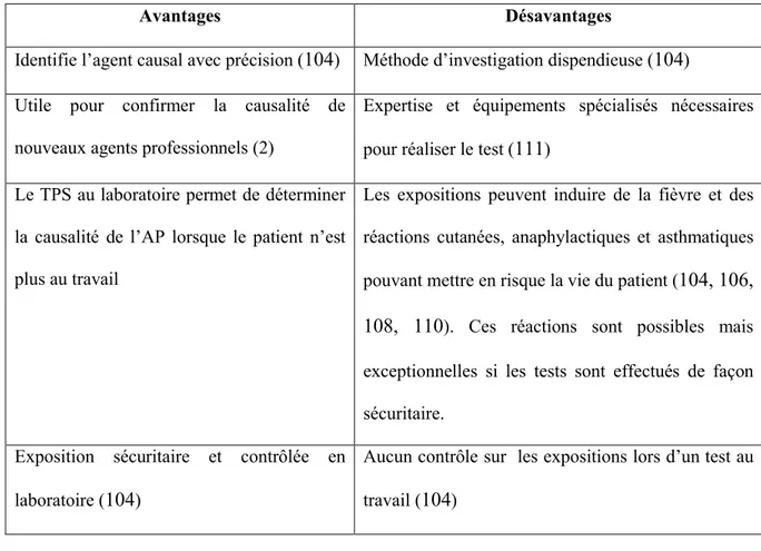 Tableau V- Avantages et désavantages du TPS 