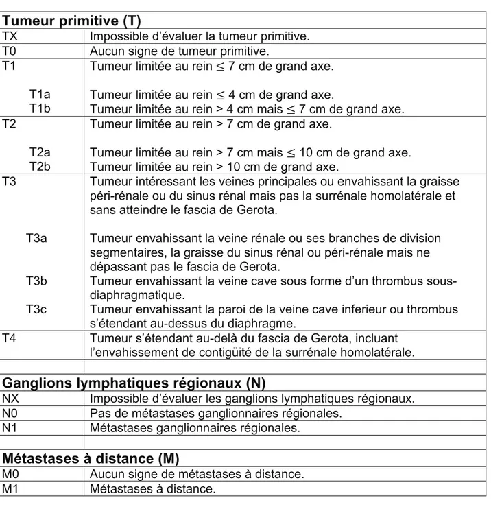 Tableau 2. Système de stadification TNM pour le cancer du rein (7 e  édition, 2010).  Tumeur primitive (T)	
  
