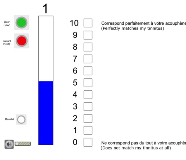 Figure  1:  Instructions  displayed  on  the  touchscreen  for  performing  tinnitus  matching  using  the  likeness  rating  method