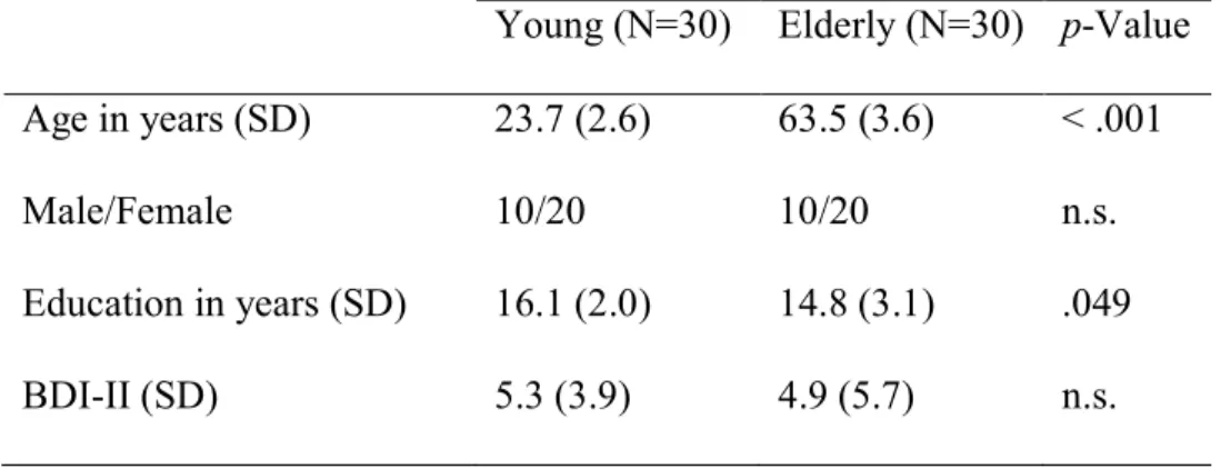 Table  1.  Socio-demographic  characteristics  (standard  deviation)  of  Young  adults  and  Elderly