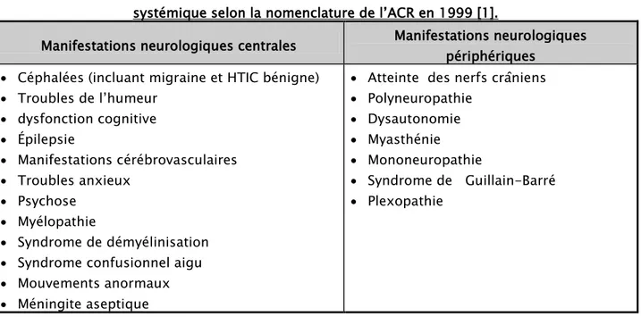 Tableau VIII : manifestations neuropsychiatriques rencontrées au cours du lupus érythémateux  systémique selon la nomenclature de l’ACR en 1999 [1]