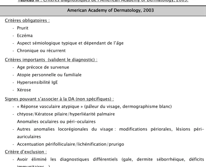 Tableau III : Critères diagnostiques de l’American Academy of Dermatology, 2003.  American Academy of Dermatology, 2003 