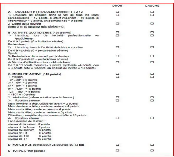 Tableau I: Score de Constant 