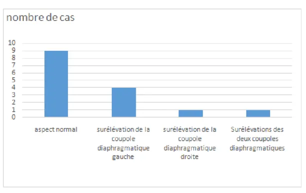 Figure n°5 : aspects radiologiques 