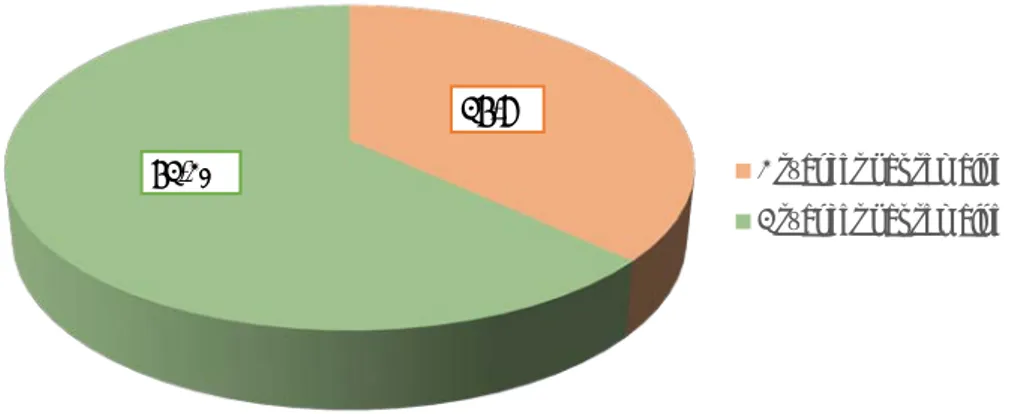 Figure 7 : Rythme des séances d’hémodialyse par semaine 