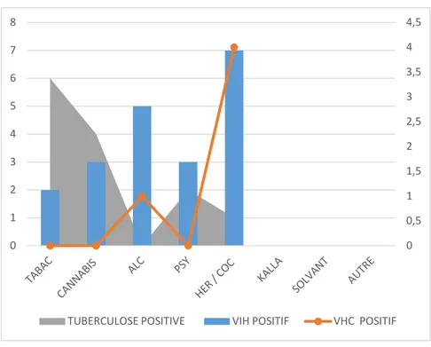 Figure 21: Test positif 