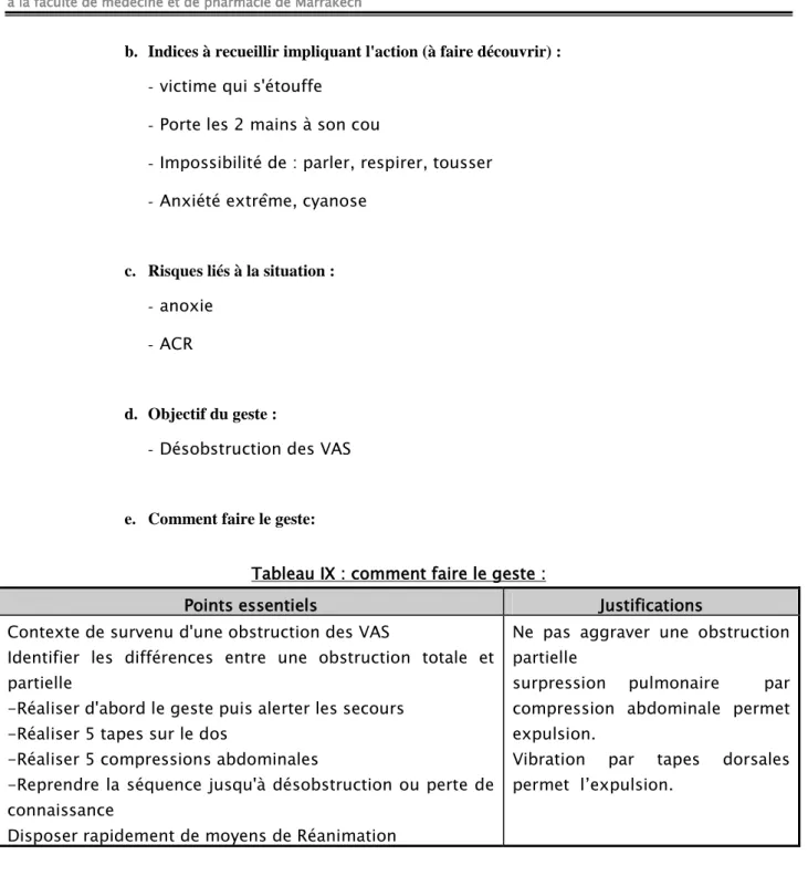 Tableau IX : comment faire le geste : 