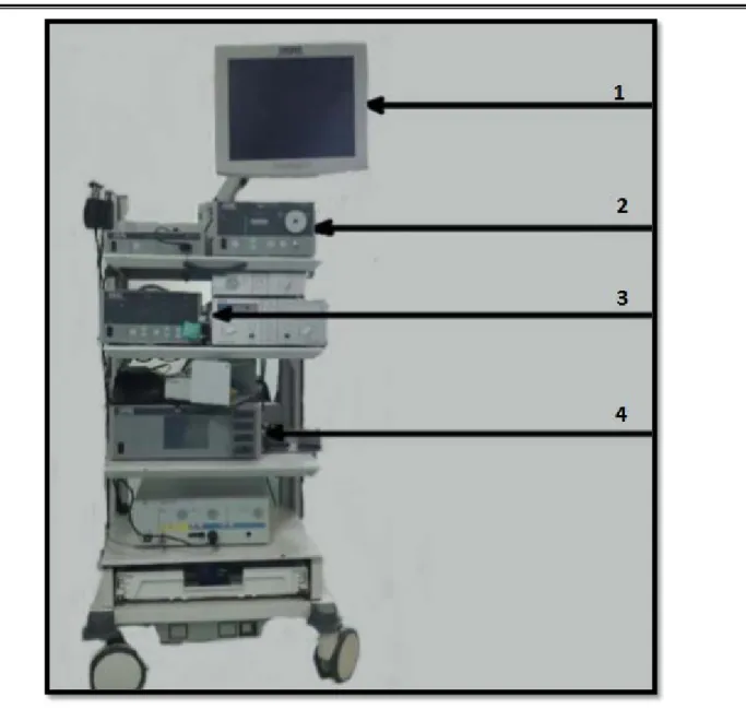 Figure 18 1)  Ecran de surveillance 