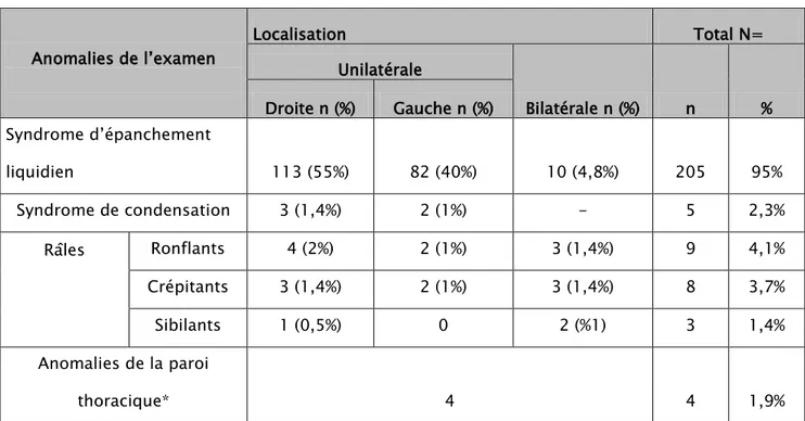 Tableau IV 