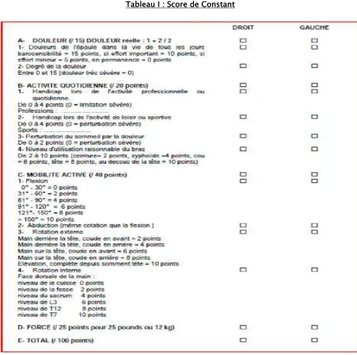 Tableau I : Score de Constant 