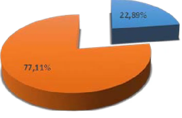 Figure 4 :Prévalence du parasitisme intestinal chez l’adulte  b.  Prévalence du parasitisme intestinal chez l’enfant : 