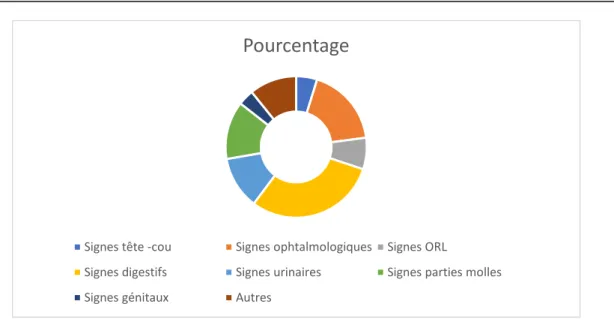 Tableau VI : Répartition des patients en fonction du type histologique 