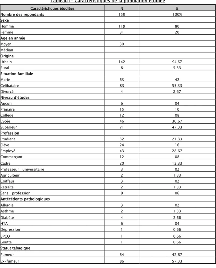 Tableau I- Caractéristiques de la population étudiée 