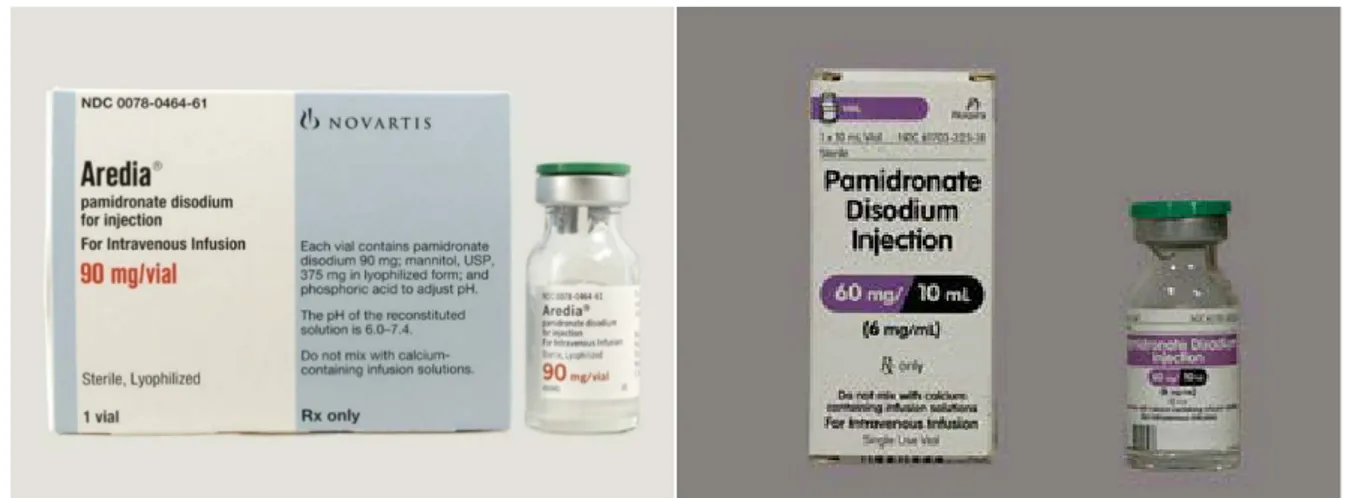 Figure 1 : Spécialité pharmaceutique du Pamidronate 