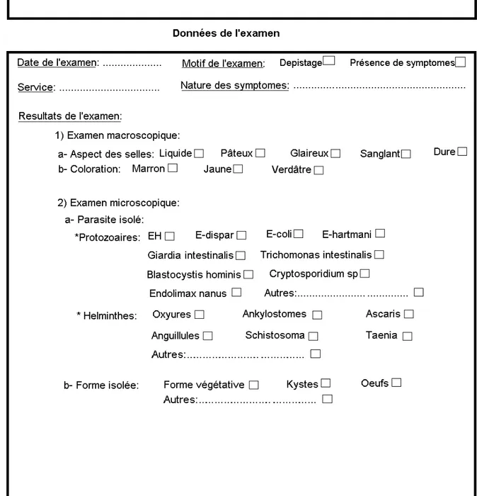 Figure 1 : fiche d’exploitation 