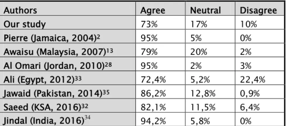 Table XI: Wide area of knowledge covered 