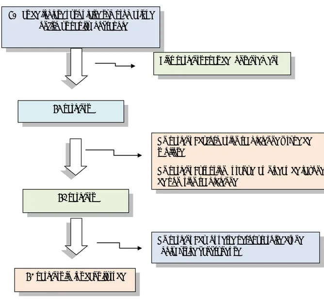 Figure 2 :  U Diagramme montrant le processus d’inclusion des patients dans l’étude. 