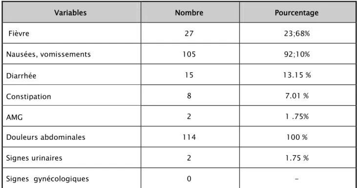 Tableau II : Singes fonctionnels 