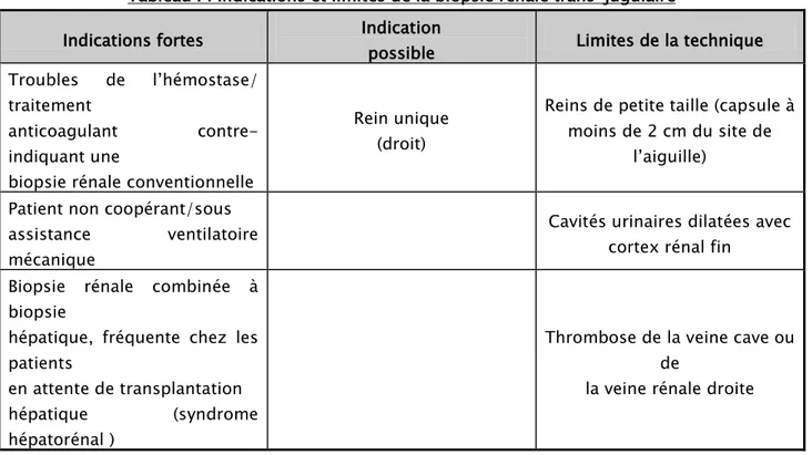 Tableau I : Indications et limites de la biopsie rénale trans-jugulaire 