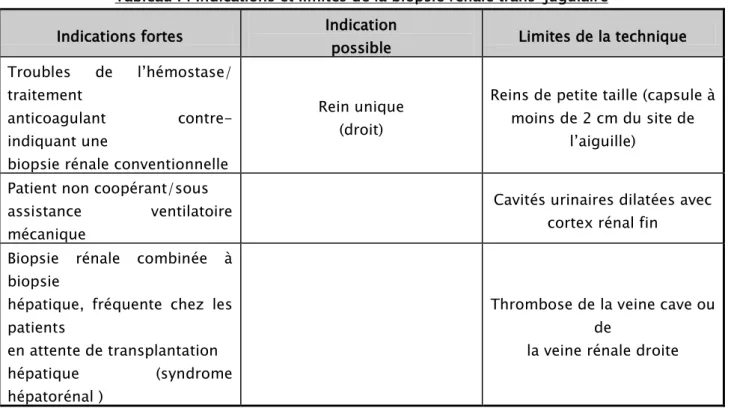 Tableau I : Indications et limites de la biopsie rénale trans-jugulaire 
