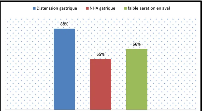 Figure 6 : Données de l’ASP 