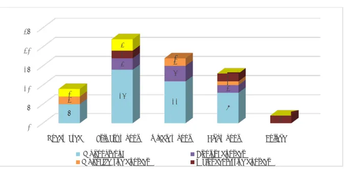 Figure 8: The distribution of patients according to their educational level 