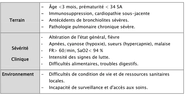 Tableau V.: Critères de gravité de la bronchiolite aiguë. 