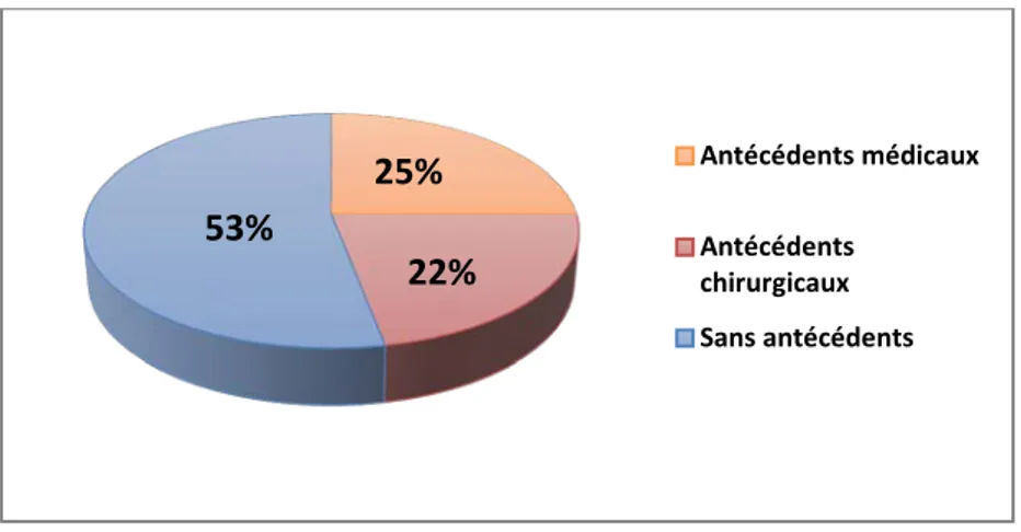 Figure 13 : Répartition des participants selon l'origine géographique 