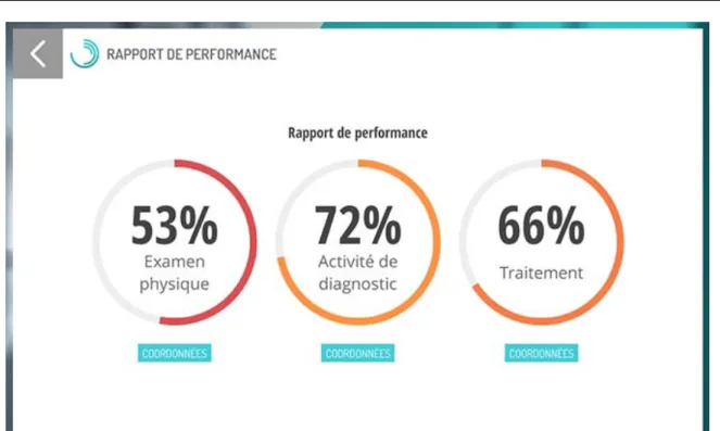 Figure 11 : Exemple de rapport de performance établie par le BodyInteract 