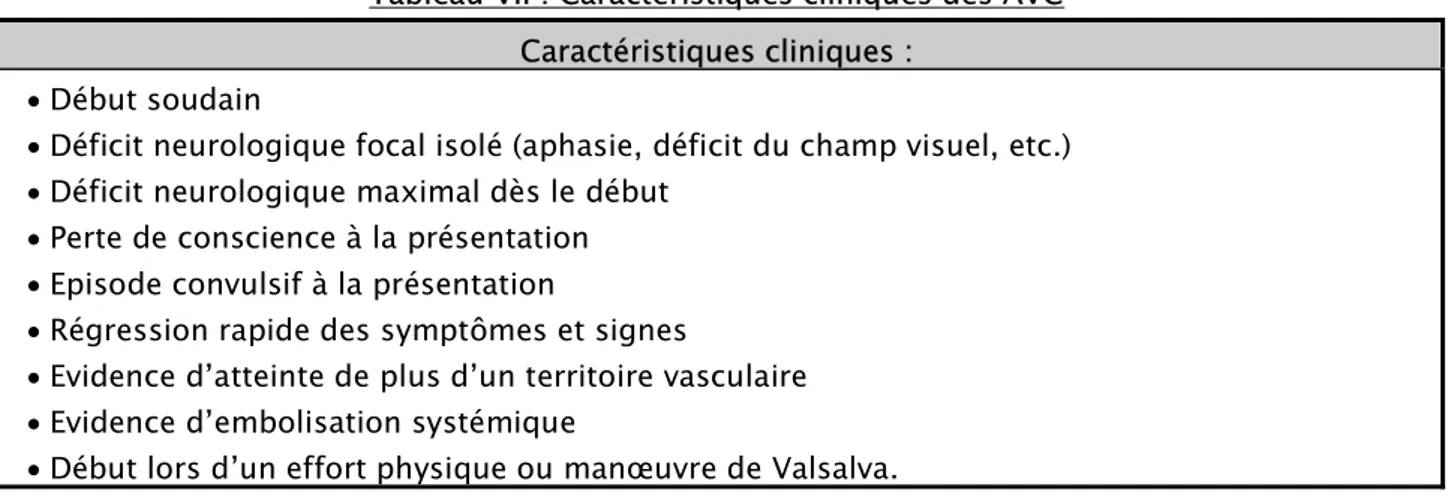 Tableau VII : Caractéristiques cliniques des AVC  Caractéristiques cliniques :