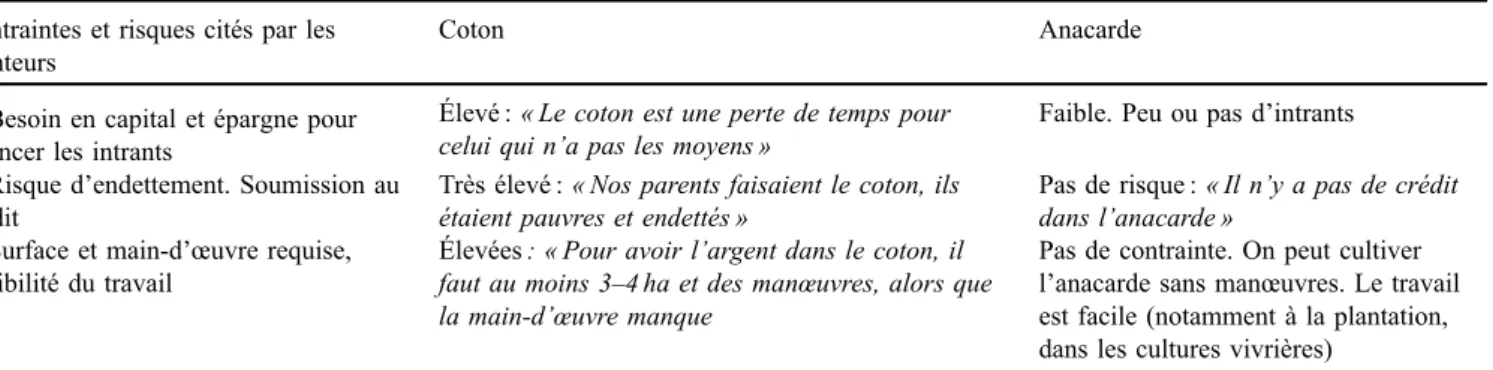 Tableau 3. Contraintes et risques de la culture du coton cités par les planteurs, par opposition aux facilités de la culture de l’anacardier