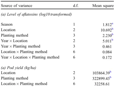 Figure 3 . The mean pod yields were signiﬁcantly higher