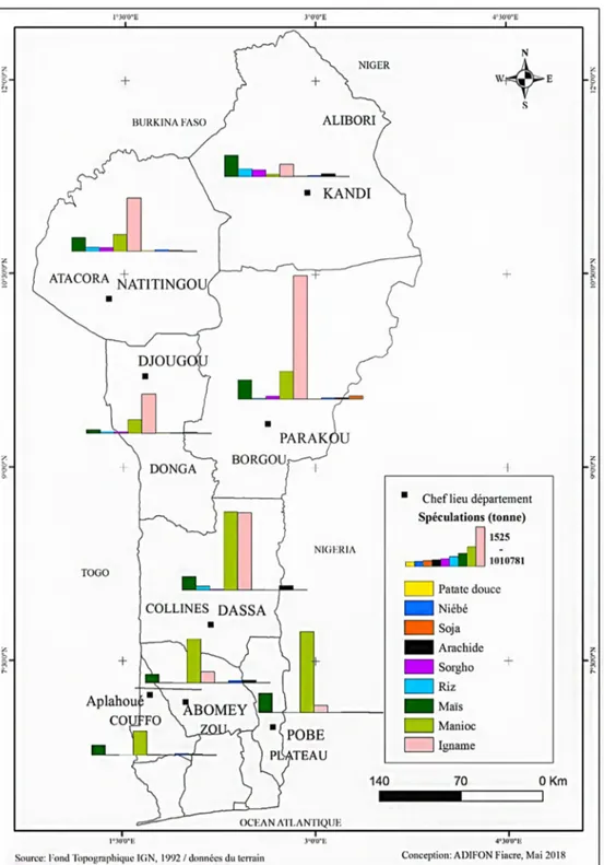 Fig. 1. Production en tonnes de l’igname et des cultures vivrières par département au Bénin