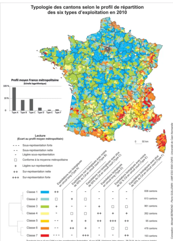 Fig. 4. Typologie des cantons selon les formes de transition agricole en 2010 en France