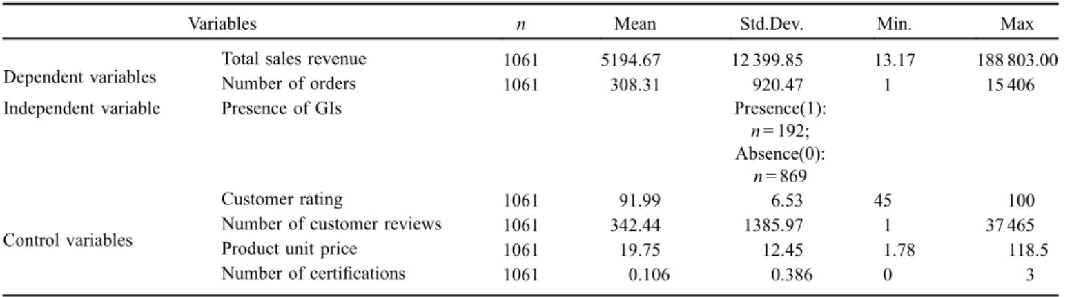 Table 1. Description of variables. Tableau 1. Description des variables.