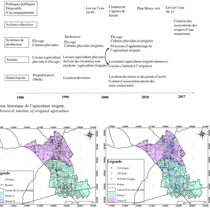 Fig. 3. Évolution des points d’accès à l’eau entre 1990 et ﬁn 2017. Fig. 3. Evolution of the access points to water between 1990 and 2017.