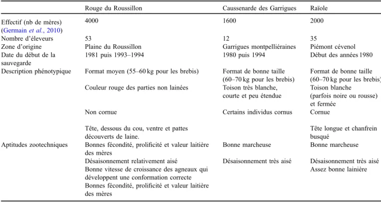 Tableau 1. Grandes caractéristiques des races Rouge du Roussillon, Caussenarde des Garrigues et Raïole