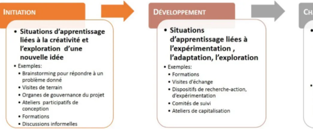 Fig. 2. La situation d’apprentissage. Fig. 2. The learning situation.