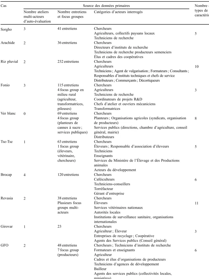 Tableau 3. Sources des données primaires pour chaque étude de cas. Table 3. Primary data sources for each case study.