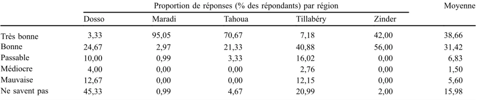 Table 2. Percentage of mines presenting dead larvae of Heliocheilus albipunctella De Joannis infected by Habrobracon hebetor Say in 2015 et 2016.