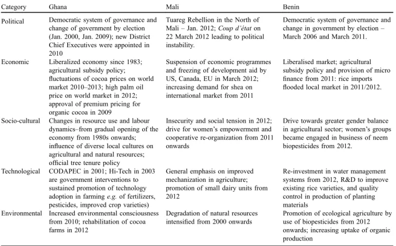 Table 1. Summary of main external inﬂuences on the IPs.