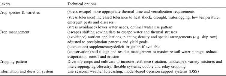 Table 2. Technical options that could be combined to reduce the vulnerability of cropping systems and take advantage of new cropping opportunities