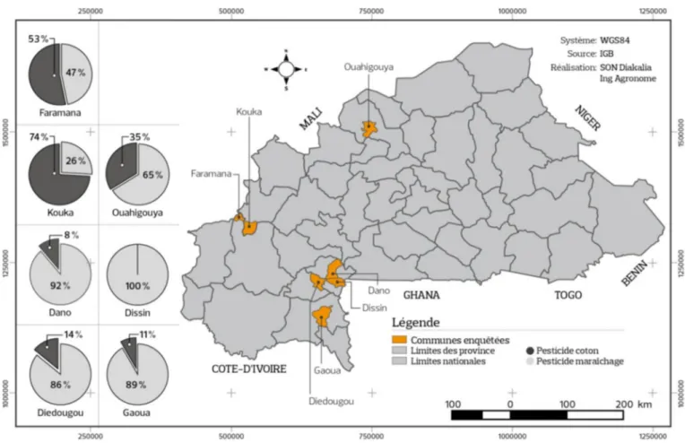 Fig. 1. Répartition spatiale des sept communes d’enquêtes et taux d’utilisation des pesticides adaptés au coton en maraîchage en 2015 et 2016