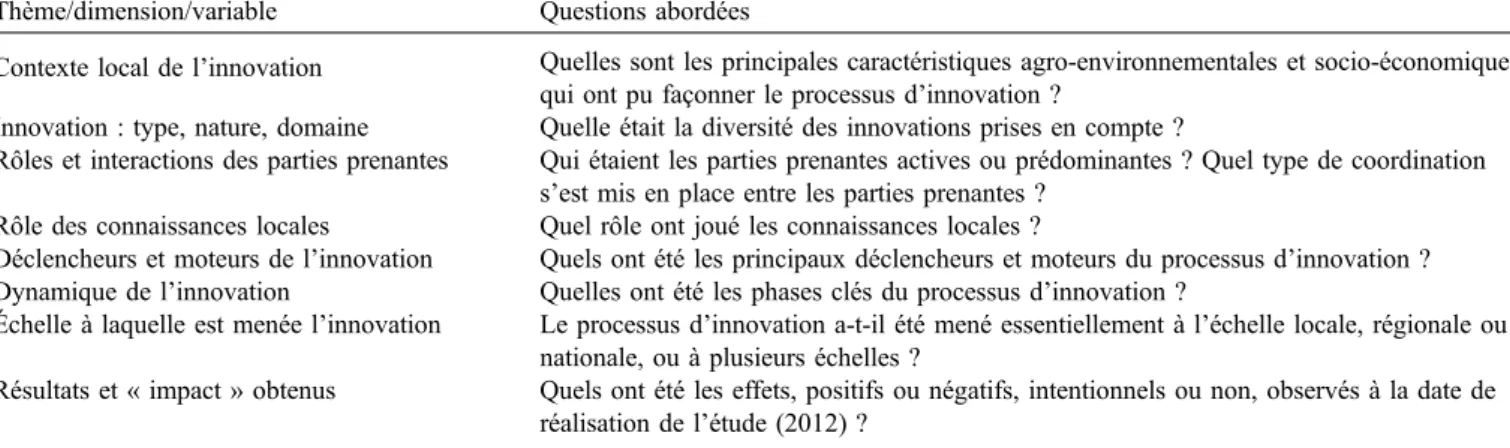 Tableau 1. Cadre analytique inspiré du cadre SIA (Systèmes d’innovation agricole) utilisé pour l’évaluation des cas d’étude (version simpliﬁée)
