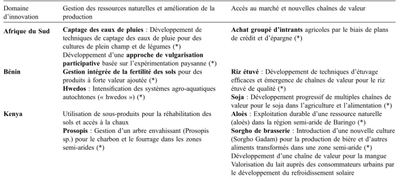 Tableau 2. Liste des 13 cas d’étude ayant fait l’objet d’une évaluation participative dans le cadre du projet JOLISAA 1