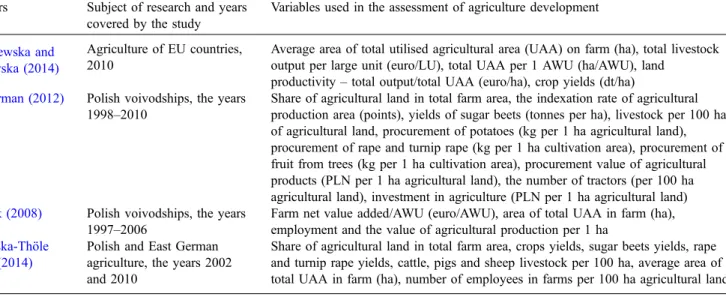 Table 1. Review of selected studies concerning the level of agricultural development.