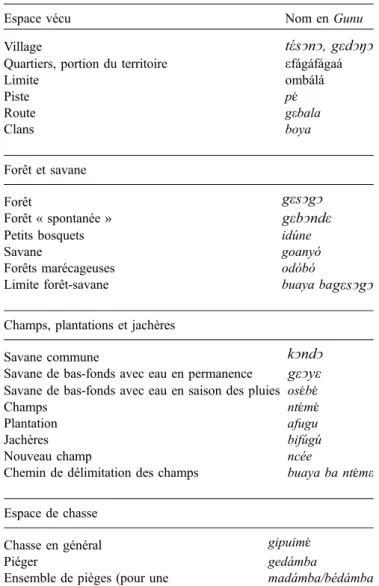 Figure 2 en donne une représentation spatiale. Dans le village