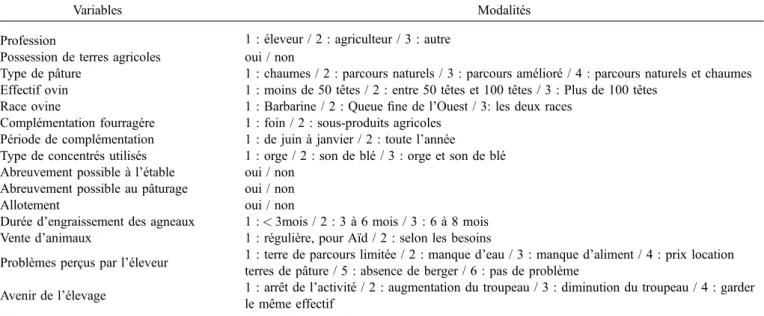 Tableau 1. Variables retenues pour l’analyse multi-variée et leurs modalités. Table 1