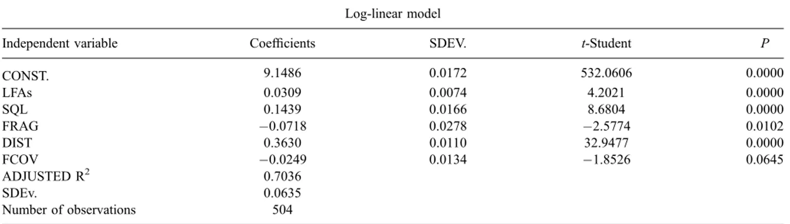 Table 2. Signiﬁcance of the coefﬁcients of hedonic regression. Tableau 2. Signiﬁcation des coefﬁcients de régression hédonique.