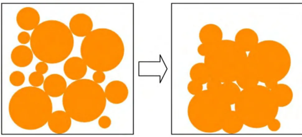 Figure 6 : Frittage des particules de céramique selon Sadoun (2000).  2.1.1.4.  Classifications et types de céramiques 